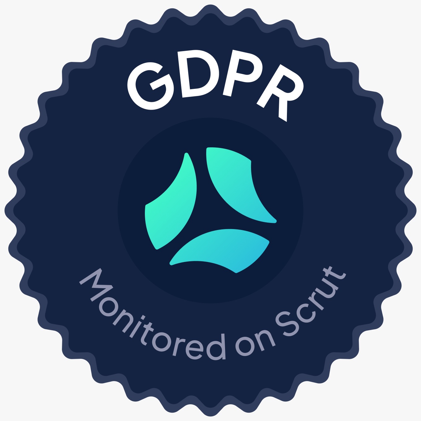 GDPR, monitored on Scrut